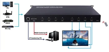 HDMI Dikişsiz Matris 4x4 Dikişsiz HDMI matris 2x2 lcd Video Gözetim Video Duvar Denetleyicisi
