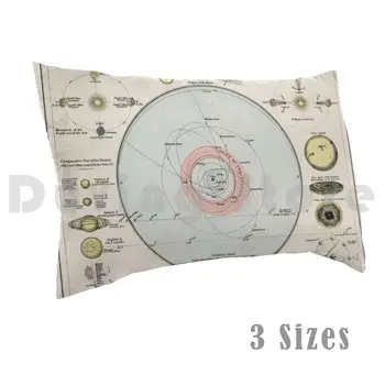 Vintage Haritası Güneş Sistemi ( 1900 ) Yastık Kılıfı DIY 50x75 Güneş Sistemi Güneş Sistemi Haritası Haritası Güneş